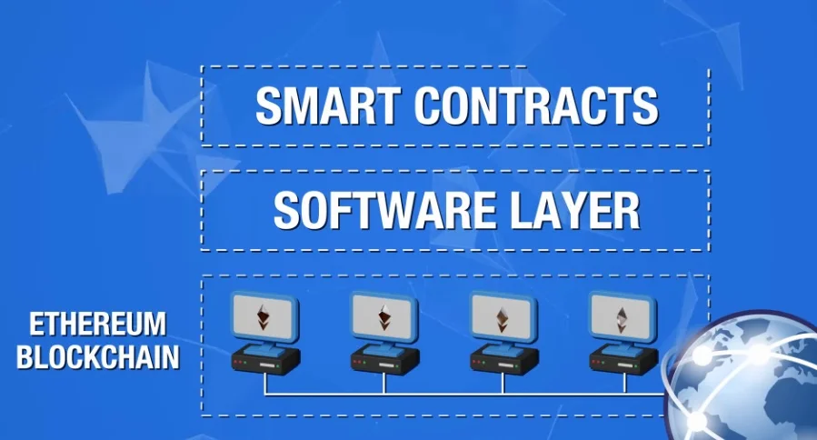 Three-layer architecture diagram of the Ethereum network.