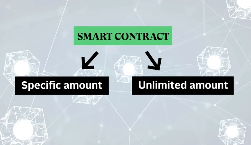 A diagram comparing smart contract permission settings.