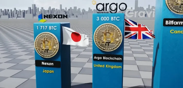 Bar chart starting with Nexon holding 1,717 BTC.