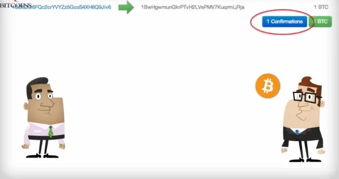 A graphic showing a Bitcoin transaction between two cartoon characters with a label indicating '1 Confirmation'.