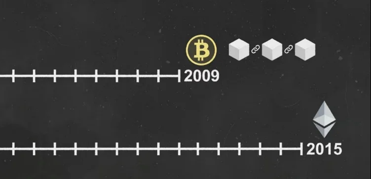 Timeline chart showing the launch year of Bitcoin versus Ethereum