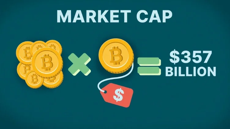 Diagram explaining the market cap calculation formula with Bitcoin icons