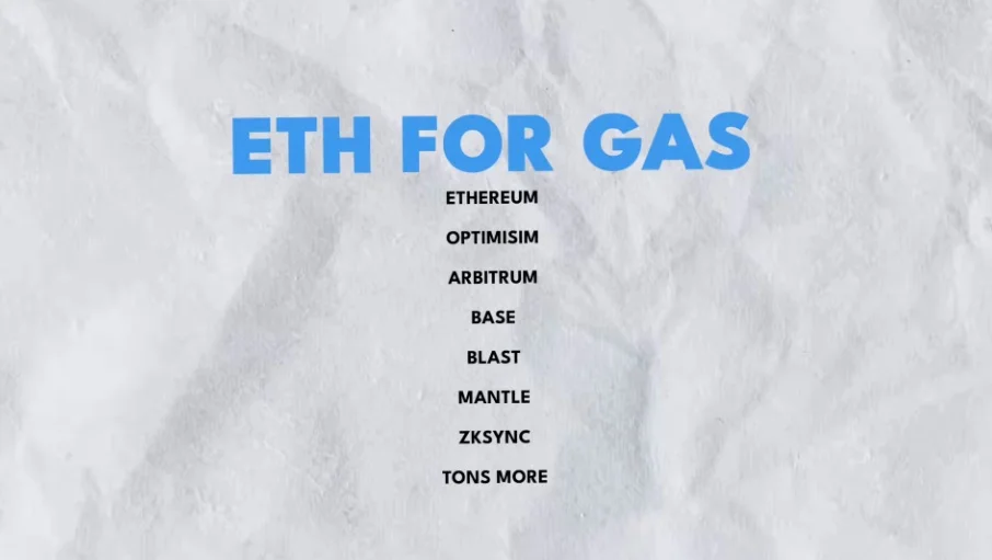 A table showing that Ethereum and its Layer 2 solutions use ETH for gas, while Polygon uses MATIC, Solana uses SOL, and BNB Chain uses BNB.
