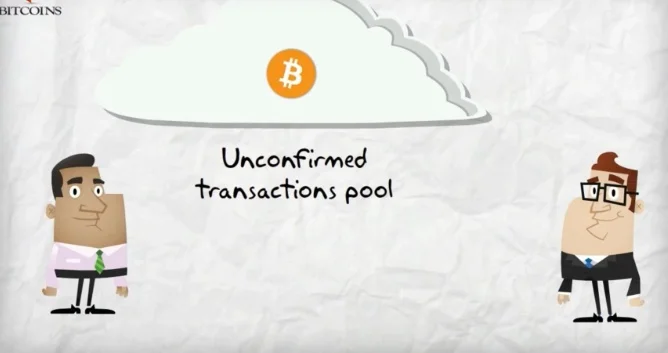 A visual representation of an unconfirmed transactions pool shown as a cloud with multiple Bitcoin symbols inside.