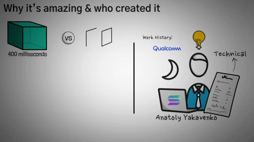 A comparison chart showing the speed difference between Solana, Ethereum, and Bitcoin.