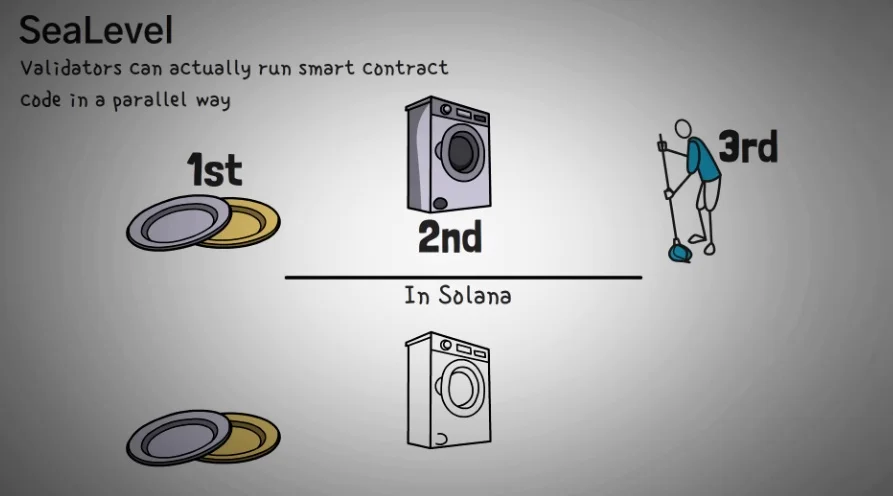 An illustration showing how sequential vs parallel task processing works.