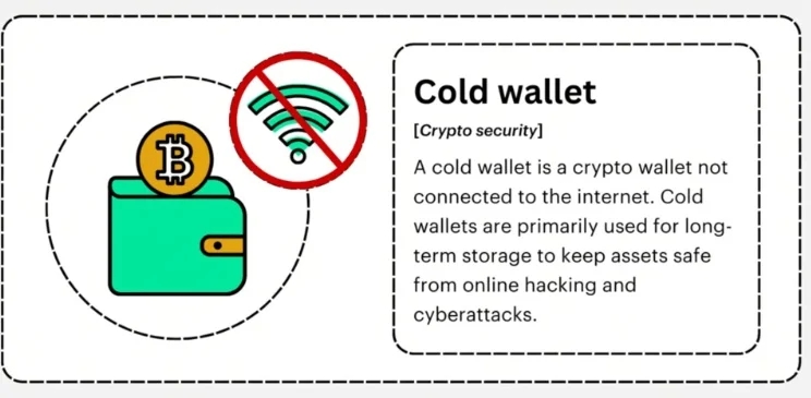 Text card defining a cold wallet as a crypto wallet not connected to the internet